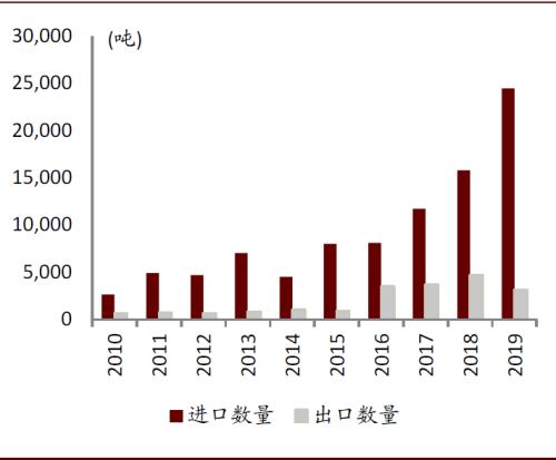 中金：順應時代趨勢，掘金可降解塑料產業投資機會