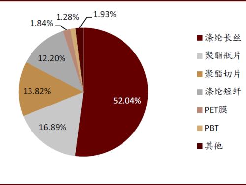 中金：順應時代趨勢，掘金可降解塑料產業投資機會