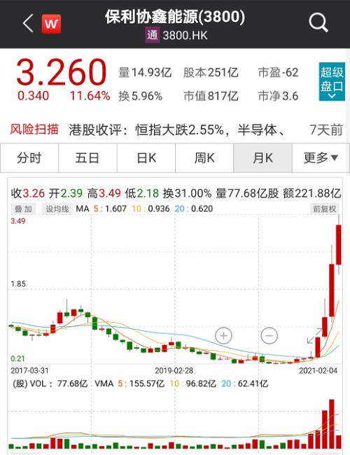 股價4個月漲8倍！光伏龍頭搶完玻璃搶硅料，“擁硅為王”時代要來了？