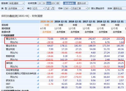 股價4個月漲8倍！光伏龍頭搶完玻璃搶硅料，“擁硅為王”時代要來了？