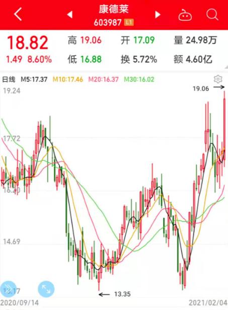 國產疫苗新進展!巨頭緊急招人,注射器廠家生產壓力空前,價格已大漲2倍以上!概念股龍頭率先發力(附名單