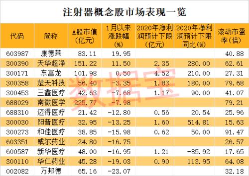 國產疫苗新進展!巨頭緊急招人,注射器廠家生產壓力空前,價格已大漲2倍以上!概念股龍頭率先發力(附名單