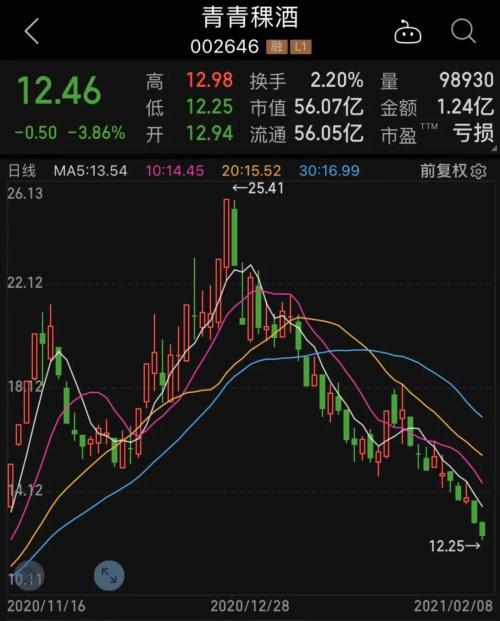 市值縮水90%的供應鏈老牌龍頭漲停,果然“沾酒就醉”,股民:趕了個“晚集”,受益行業高景氣股票名單出