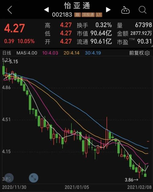 市值縮水90%的供應鏈老牌龍頭漲停,果然“沾酒就醉”,股民:趕了個“晚集”,受益行業高景氣股票名單出