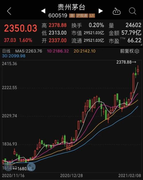 市值縮水90%的供應鏈老牌龍頭漲停,果然“沾酒就醉”,股民:趕了個“晚集”,受益行業高景氣股票名單出