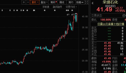 大黑馬!化工30強(qiáng)名單出爐,北上資金和機(jī)構(gòu)猛加倉(cāng)…