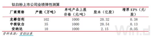 連漲8個月！這個行業火了，龍頭股1年最大漲幅超2倍