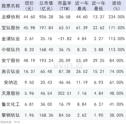 連漲8個月！這個行業火了，龍頭股1年最大漲幅超2倍