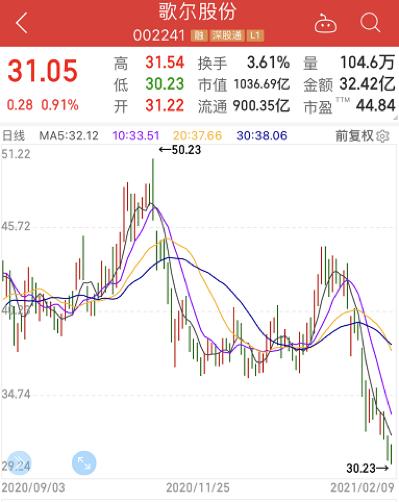 發生了什么，股民哀嚎虧了150萬，千億市值蘋果概念股或被錯殺？利好消息滿天飛，中藥板塊或起飛，20只