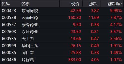 發生了什么，股民哀嚎虧了150萬，千億市值蘋果概念股或被錯殺？利好消息滿天飛，中藥板塊或起飛，20只