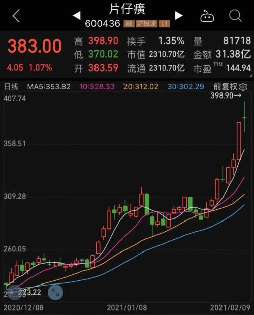 發生了什么，股民哀嚎虧了150萬，千億市值蘋果概念股或被錯殺？利好消息滿天飛，中藥板塊或起飛，20只