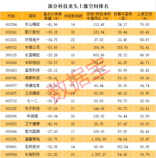 “果鏈三傻”大反攻,超跌高增長(zhǎng)科技龍頭股名單來(lái)了!茅臺(tái)又創(chuàng)新高,中信證券上調(diào)目標(biāo)價(jià)至3000元
