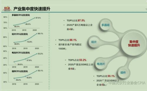 【牛年最牛行業之：光伏】碳中和成中長期利好，還能追漲嗎？3大維度尋找最佳機會！