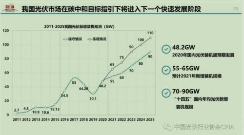 【牛年最牛行業之：光伏】碳中和成中長期利好，還能追漲嗎？3大維度尋找最佳機會！