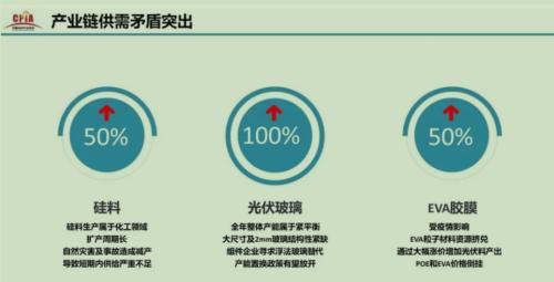 【牛年最牛行業之：光伏】碳中和成中長期利好，還能追漲嗎？3大維度尋找最佳機會！