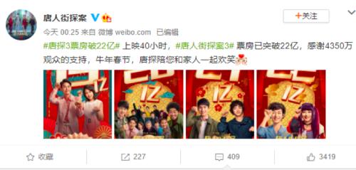 史上最炸春節(jié)檔連破紀(jì)錄!“就地過年”催生新熱潮,新消費或?qū)⑨尫牛顿Y機會來了?