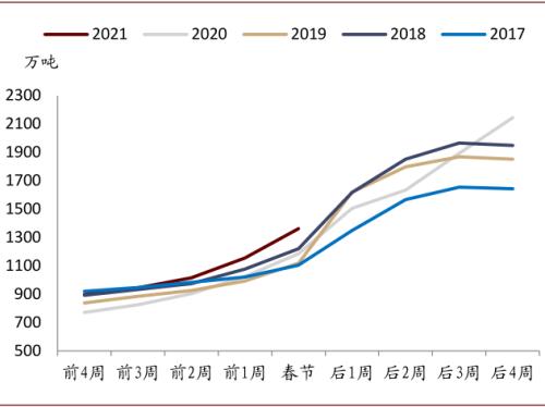 中金:大宗商品價格上漲,如何布局市場?