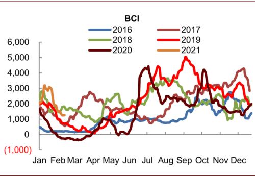 中金:大宗商品價格上漲,如何布局市場?