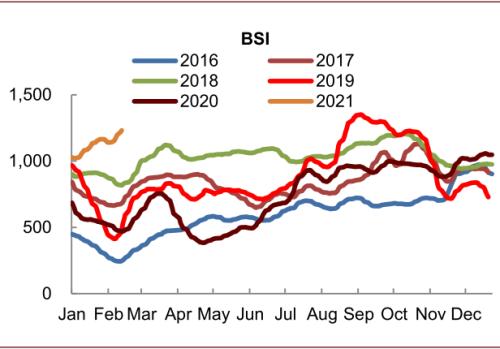 中金:大宗商品價格上漲,如何布局市場?