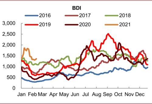 中金:大宗商品價格上漲,如何布局市場?