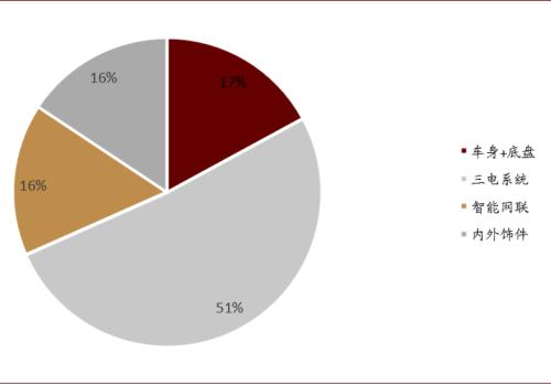 中金:大宗商品價格上漲,如何布局市場?