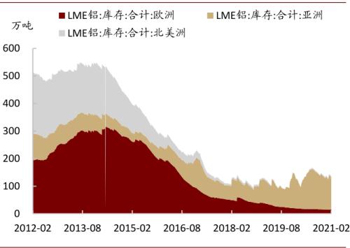 中金:大宗商品價格上漲,如何布局市場?