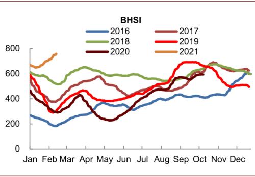 中金:大宗商品價格上漲,如何布局市場?