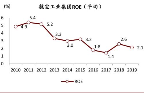 中金 | 十大集團之航空工業:航空裝備主要供應商,國企改革先行者