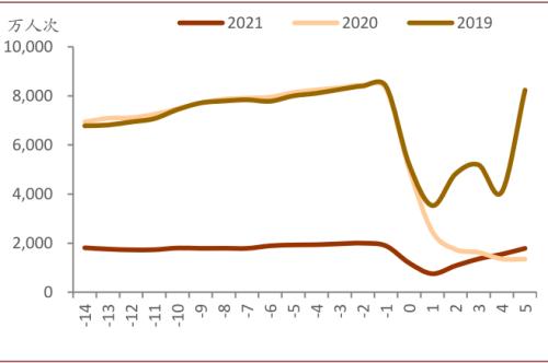 中金:服務業復蘇或接近尾聲
