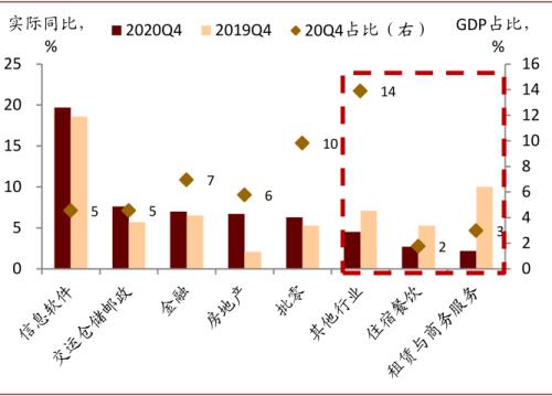 中金:服務業復蘇或接近尾聲