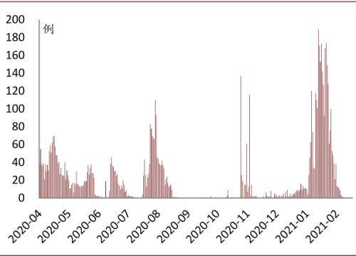 中金:服務業復蘇或接近尾聲