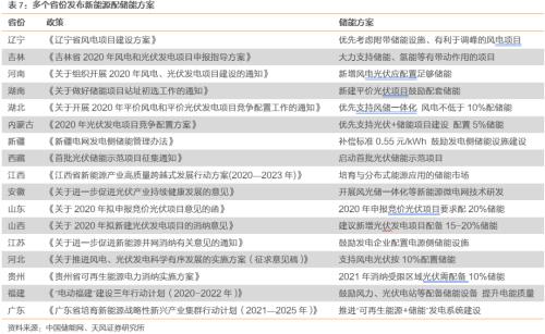 【天風策略聯合行業】新年熱詞——“碳中和”帶來的投資機會