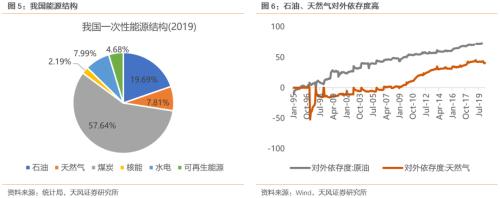 【天風策略聯合行業】新年熱詞——“碳中和”帶來的投資機會