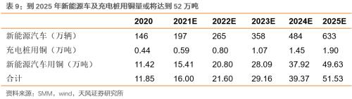 【天風策略聯合行業】新年熱詞——“碳中和”帶來的投資機會