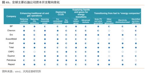 【天風策略聯合行業】新年熱詞——“碳中和”帶來的投資機會