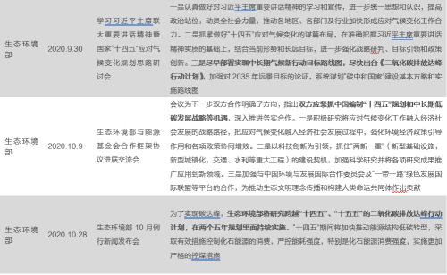 【天風策略聯合行業】新年熱詞——“碳中和”帶來的投資機會