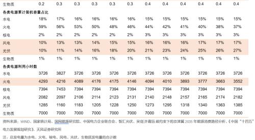 【天風策略聯合行業】新年熱詞——“碳中和”帶來的投資機會