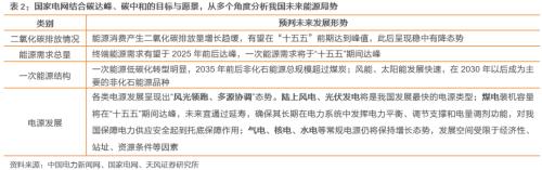 【天風策略聯合行業】新年熱詞——“碳中和”帶來的投資機會