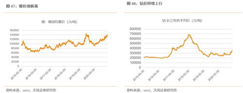 【天風策略聯合行業】新年熱詞——“碳中和”帶來的投資機會