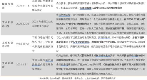 【天風策略聯合行業】新年熱詞——“碳中和”帶來的投資機會