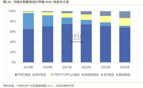 【天風策略聯合行業】新年熱詞——“碳中和”帶來的投資機會