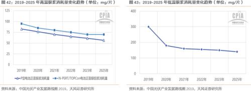 【天風策略聯合行業】新年熱詞——“碳中和”帶來的投資機會