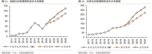 【天風策略聯合行業】新年熱詞——“碳中和”帶來的投資機會