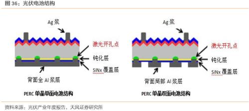 【天風策略聯合行業】新年熱詞——“碳中和”帶來的投資機會