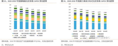 【天風策略聯合行業】新年熱詞——“碳中和”帶來的投資機會