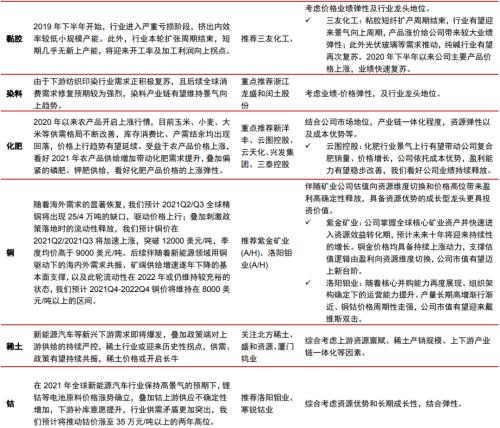 主題｜漲價(jià)帶來(lái)哪些投資機(jī)會(huì)？