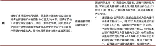 主題｜漲價(jià)帶來(lái)哪些投資機(jī)會(huì)？