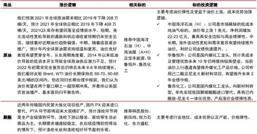 主題｜漲價(jià)帶來(lái)哪些投資機(jī)會(huì)？