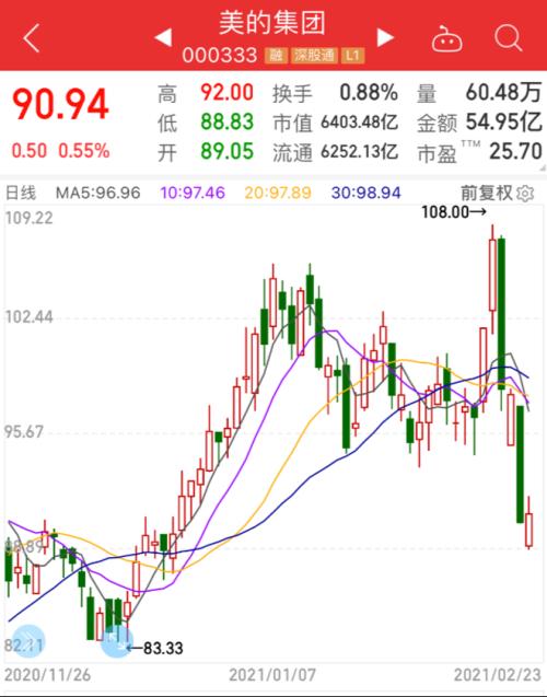 這板塊徹底火了，全球巨頭宣布調漲25%！外資已悄悄埋伏（附股）