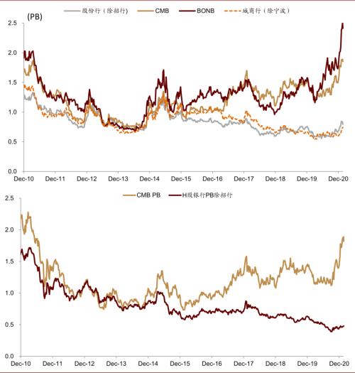 中金:銀行報表修復邏輯更易演繹“周期復蘇交易”